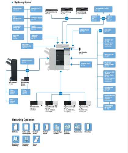 Konica Minolta bizhub C364 Multifunktions-Farbkopierer, Netzwerkdrucker, Scanner